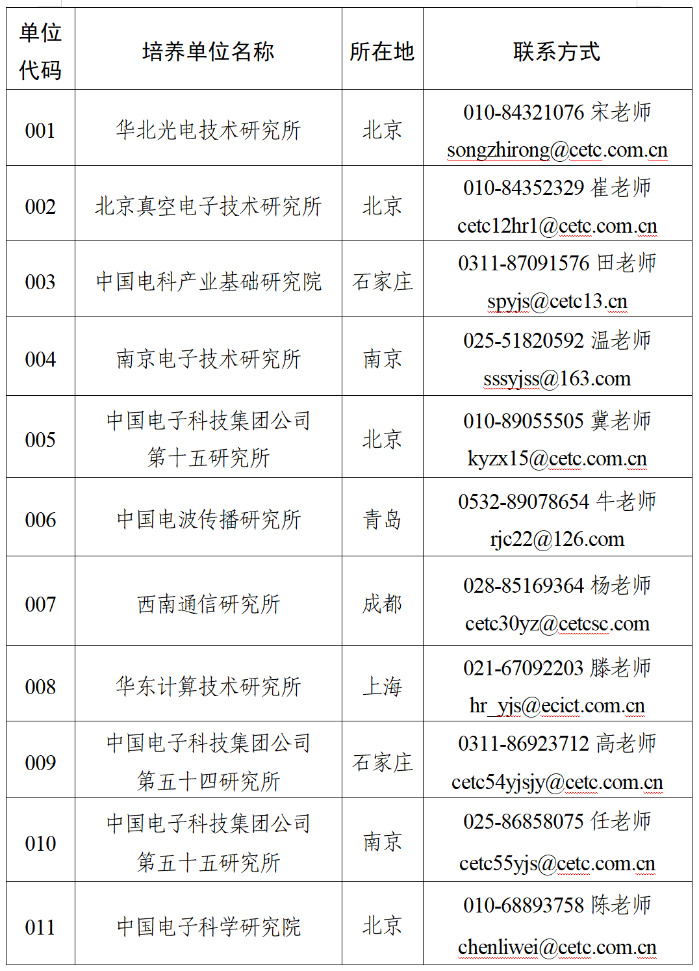 联系方式1
