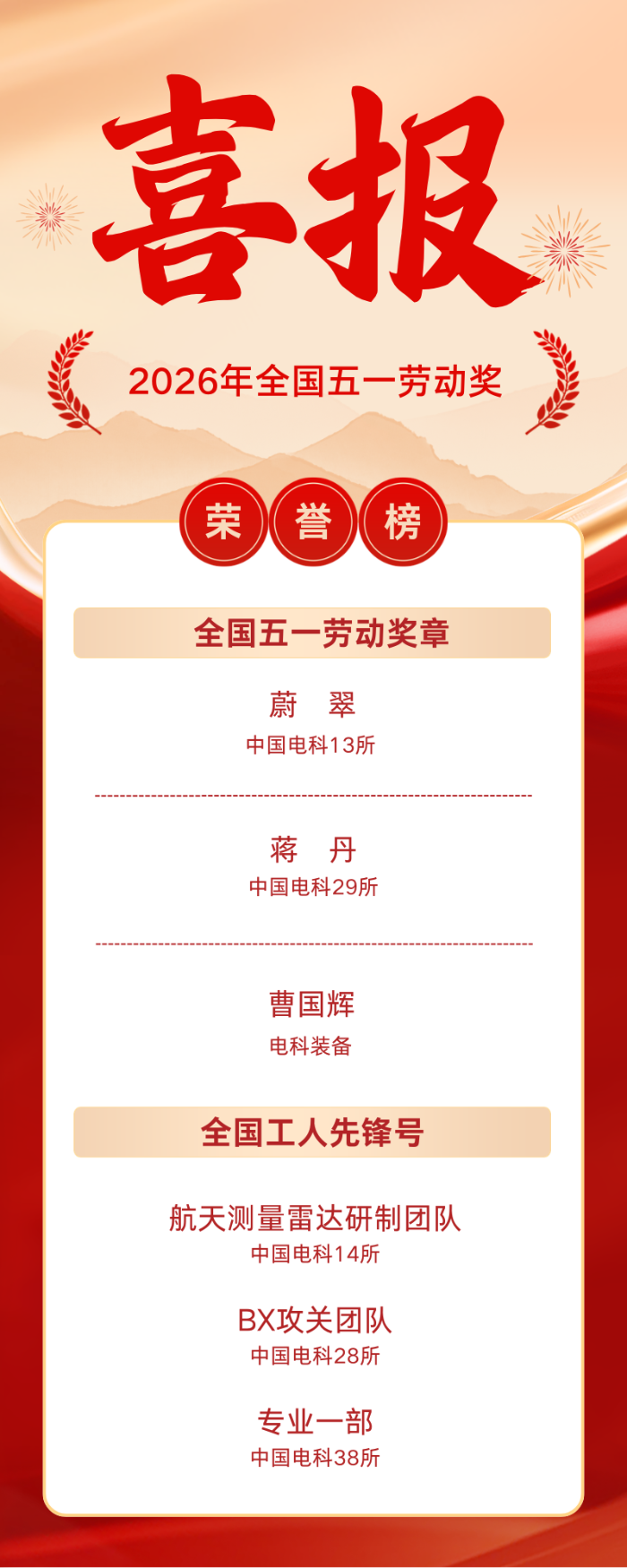 2026.4.30五一表彰