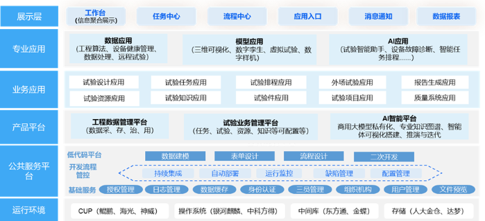太极